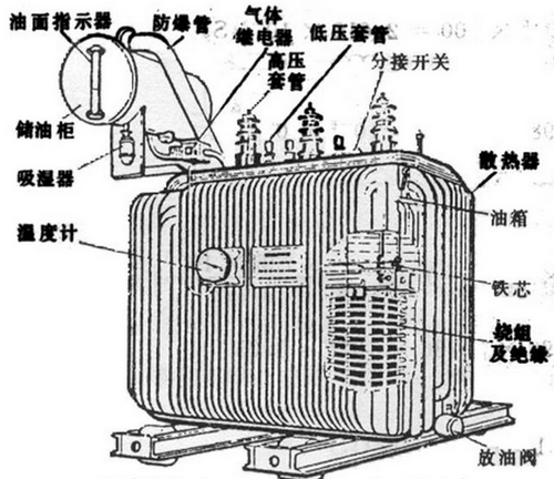 油浸式變壓器主要組成部分有哪些,都有什么作用？